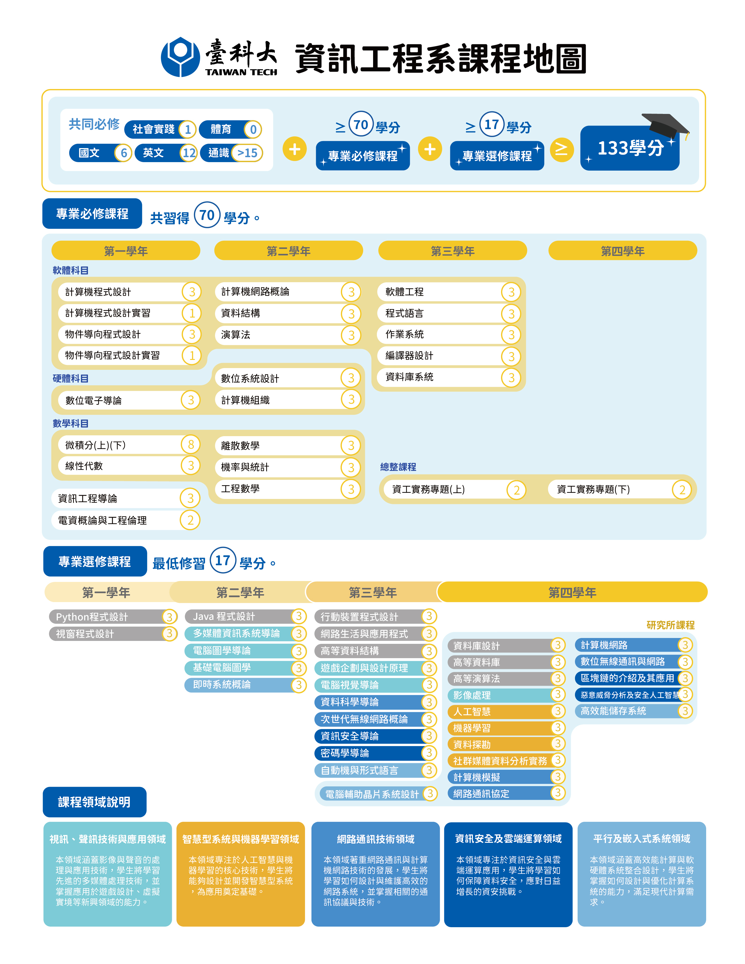 113課程地圖